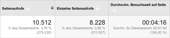 https://www.auferstandenausruinen.de/wp/wp-content/gallery/ubersichtsbilder/statistik_atlantikwall.png