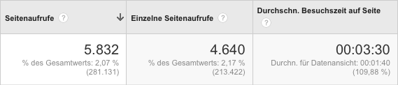 https://www.auferstandenausruinen.de/wp/wp-content/gallery/ubersichtsbilder/statistik_villas.png
